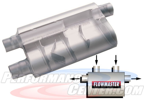 flowmaster 80 series